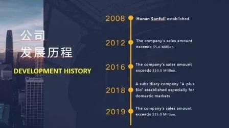Estratto in polvere di Coprinus Comatus con durata di 2 anni, 80 mesh e capacità produttiva di 20 t/anno